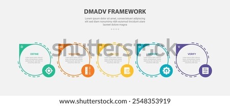 DMADV framework infographic outline style with 5 point template with big circle with sharp edge and small circle badge for slide presentation vector