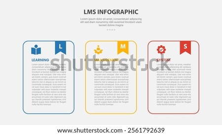 LMS learning management system infographic outline style with 3 point template with round container table with bookmark header for slide presentation vector