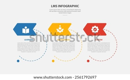 LMS learning management system infographic outline style with 3 point template with big circle dotted line with arrow header badge for slide presentation vector