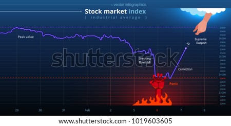 Vector chart of global stock market index. Devil's hand plunges a graph to burn, but God's hand prepares to help making correction. Conceptual metaphor means the panic sell-off and 
investment loss.