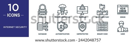internet security outline icon set includes thin line padlock, cloud computing, warning, root directory, error, database, authentication icons for report, presentation, diagram, web design