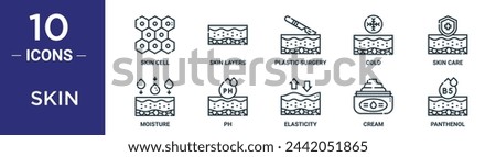 skin outline icon set includes thin line skin cell, skin layers, plastic surgery, cold, care, moisture, ph icons for report, presentation, diagram, web design