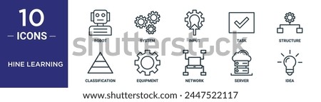 hine learning outline icon set includes thin line robot, system, input, task, structure, classification, equipment icons for report, presentation, diagram, web design