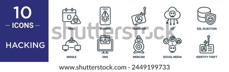 hacking outline icon set includes thin line zero, vishing, takeover, iot, sql injection, middle, dns icons for report, presentation, diagram, web design