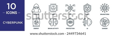 cyberpunk outline icon set includes thin line hacker, box, eye, skull, brainstorm, energy, brain activity icons for report, presentation, diagram, web design