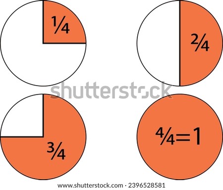 Fractions. Whole, one, two quarters, two quarters, three quarters, four quarters. Illustration We study fractional numbers. Fractions and their meanings. Fractional numbers