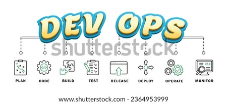 DevOps banner web icon vector illustration concept for software engineering and development. Contains: plan, code, build, test, release, deploy, operate, and monitor. Colored versions.	