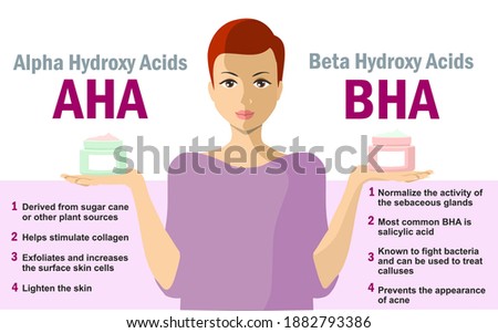 Properties of AHA and BHA acids. Infographics. Acid toner and serum. Anti-age procedures, peeling, skin treatment. Use acid for skin. Face skin rejuvenation, AHA and BHA beauty products