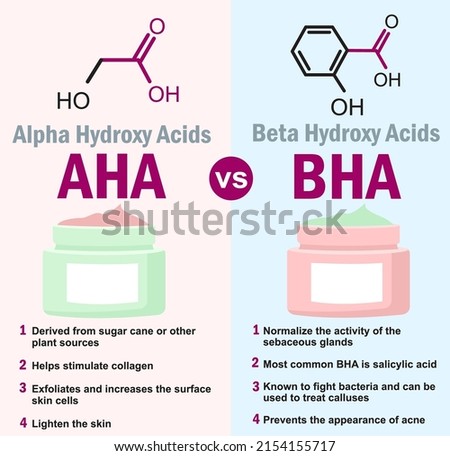 Vector info graphic shows difference of exfoliants. Scheme compare how AHA and BHA acids work with dead cells sebum lipid layer. Cosmetology and medicine poster. Clean skin