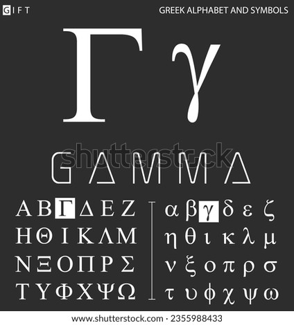 Greek alphabet and symbols, gamma letter with pronunciation