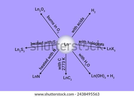 Chemical reactions of the lanthanoids
