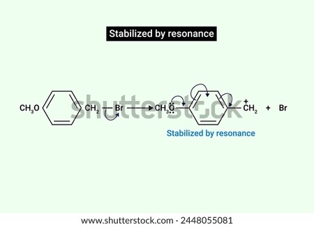 Chemical reaction of Stabilized by resonance