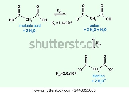 Chemical reaction of malonic acid, anion and dianion