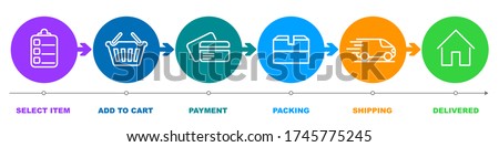 Concept of shopping process with 6 successive steps. Order parcel processing bar, ship, delivery signs for express courier delivery. Order delivery status, post parcel package tracking icons - for sto