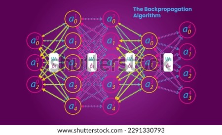 The backpropagation algorithm illustration, scientific infographics style. Deep neural network.
