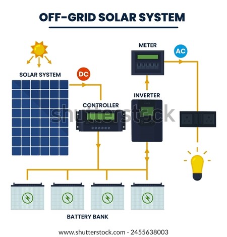 Illustration of Off-Grid Solar Panel System Sustainable Energy Solution