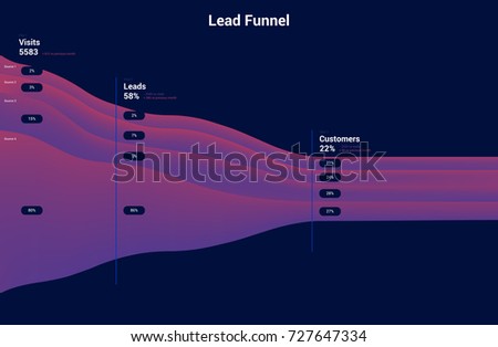 Flat Infographic board of Sales Funnel on the site, Lead Generation. Interface for website, statistics page, traffic and sales analysis system. Marketing template, vector concept for web design.
