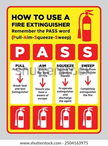 How to Use A Fire Extinguisher Signage | Fire Safety Signage | PASS