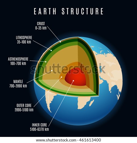 Earth Structure With Lithosphere And Continental Crust, Earth Mantle ...