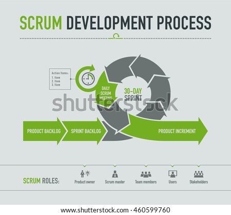 Scrum development process on light grey background