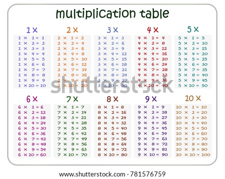 multiplication table 9