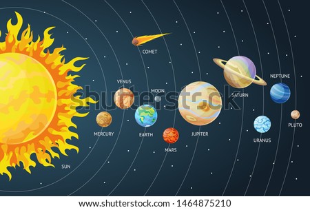 Solar system set of cartoon planets. Planets of the solar system solar system with names. Vector illustration in a flat style Isolated on a background for labels, logo, wallpapers, web, mobile.