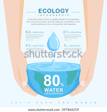 World water day. Ecology concept. Save water concept. Infographic water eco annual report template design. Concept vector illustration. Suitable for Greeting Card and Poster.