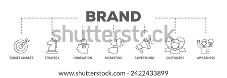 Brand web banner icon vector illustration concept consists of target market, strategy, innovation, marketing, advertising, customers, and awareness icon live stroke and easy to edit