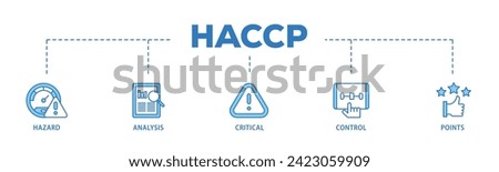 HACCP web banner icon vector illustration concept consists of hazard analysis and critical control points acronym in food safety management system icon live stroke and easy to edit