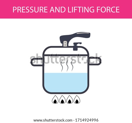 evaporation of water in the pressure cooker. pressure and buoyancy. archimedes principle. evaporation of water. buoyancy of water. simply drawn pressure cooker. pressure and lifting force. 