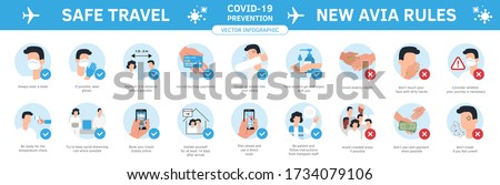 Travel guidance infographic flat style vector. Set of illustrations coronavirus prevention. Travel quarantine rules for travelers avia flights, train trips. International travel preventive measures