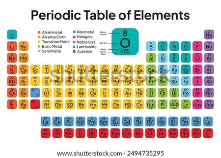 Colorful Periodic Table of the Elements. Vector. Illustration