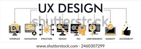 UX design banner web icon vector illustration concept for user experience design with icon of interface, navigation, structure, design, HCI, user research, usability, and accessibility