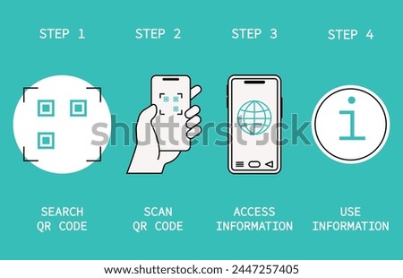 How qr code use. Barcode scanning with mobile app or video camera. Digital payment service, finding information infographic, decent vector poster