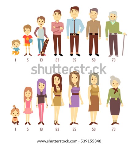 People Generations At Different Ages Man And Woman From Baby To Old ...