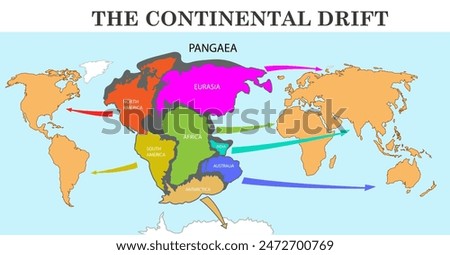 The Continental Drift map. Drift and formation of continents. Vector education illustration