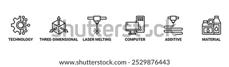 3D printing banner web icons vector illustration concept with icon of technology, three-dimensional, laser melting, computer, additive and material icon set symbol live stroke editable