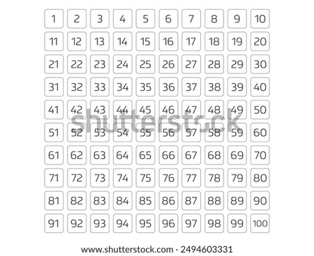 Designs of Numbers 1-100 Using Squares