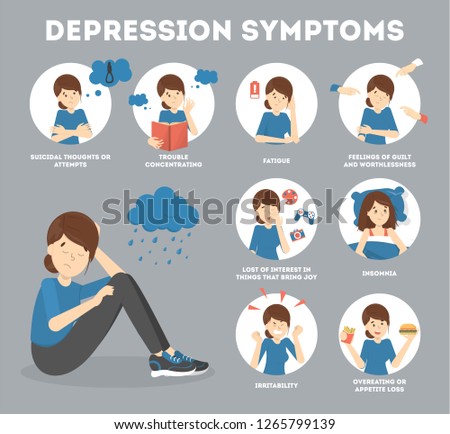 Symptoms of burnout and depression