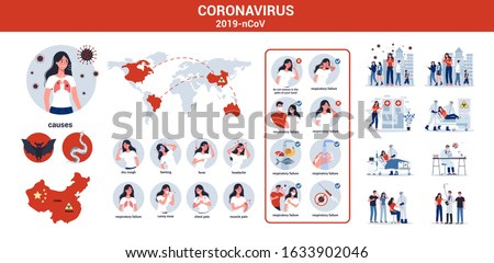 2019-nCoV covid-19 causes, symptoms and spreading. Coronovirus alert. Virus protection tips. Research and development on a preventive vaccine. Set of isolated vector illustration in cartoon style
