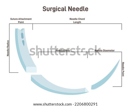 Surgical needle. Trihedral cross-sectional shape, double type of eyelet. Tissues and skin surgical stitching. Flat vector illustration
