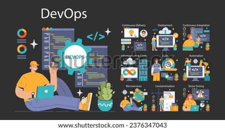 DevOps dark or night mode set. Software development methodology. Software development and it operations life cycle, programming and IT service integration and automation. Flat vector illustration