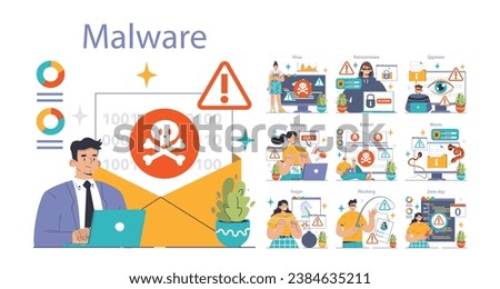 Cybersecurity set. Protecting data from threats. Users confronting various malware types: virus, ransomware, spyware. Adware dangers, botnet traps, worm intrusions. Flat vector illustration