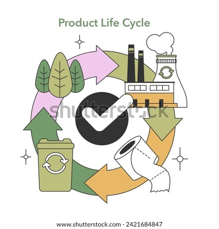 Product Life Cycle visualization. Arrows and checkmark encircle production to recycling, emphasizing sustainable product journeys. Flat vector illustration