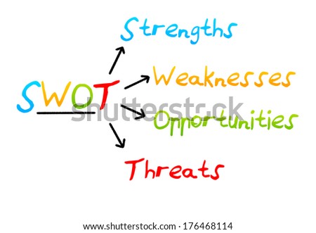 Swot analysis business strategy management process colourful on a white background using arrows.