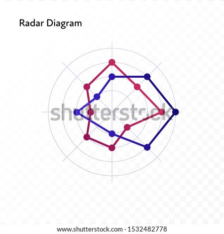 Vector color flat chart diagram icon illustration. Red and blue lines on radar diagram. Web plot isolated on transparent background. Design element for comparison, statistics, analitics, distribution