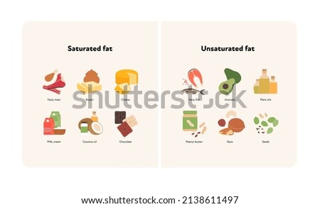 Healthy food guide concept. Vector flat modern illustration. Saturated and unsaturated fat compare infographic with product icon and name labels.
