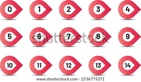 Bullet Numbers 0 to 14 red with white background. 