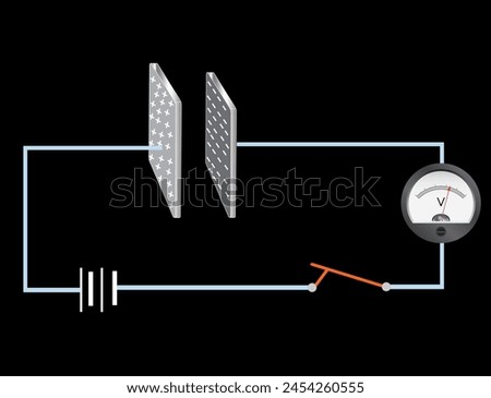 Capacitor connected with voltmeter | Illustration a capacitor connected to wire with a closed circuit switch with voltmeter | Capacitor Plates 