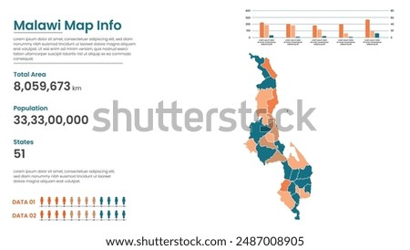 Malawi political map of administrative divisions states, Colorful states in Malawi map infographic, Malawi Map Info, Malawi Population.